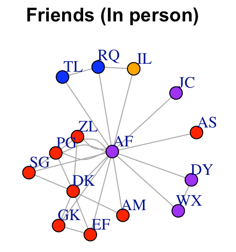 4 Years of Uni in 3&nbsp;Graphs